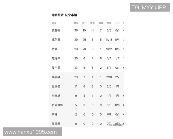南京篮球队在联合会杯积分榜中以83分稳居第一位置表现亮眼 南京篮球队在联合会杯积分榜中以83分稳居第一位置表现亮眼