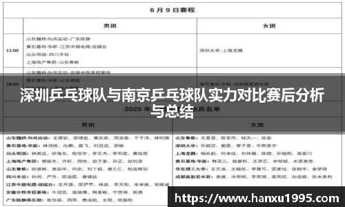 深圳乒乓球队与南京乒乓球队实力对比赛后分析与总结