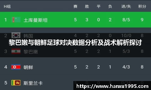 黎巴嫩与朝鲜足球对决数据分析及战术解析探讨