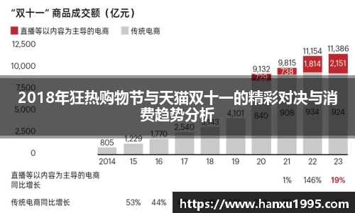 2018年狂热购物节与天猫双十一的精彩对决与消费趋势分析