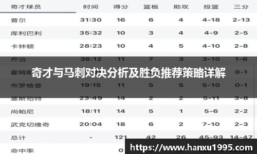 奇才与马刺对决分析及胜负推荐策略详解