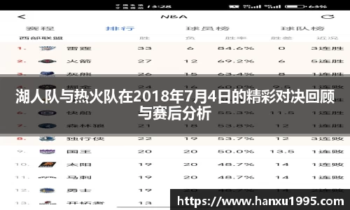 湖人队与热火队在2018年7月4日的精彩对决回顾与赛后分析