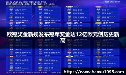 欧冠奖金新规发布冠军奖金达12亿欧元创历史新高